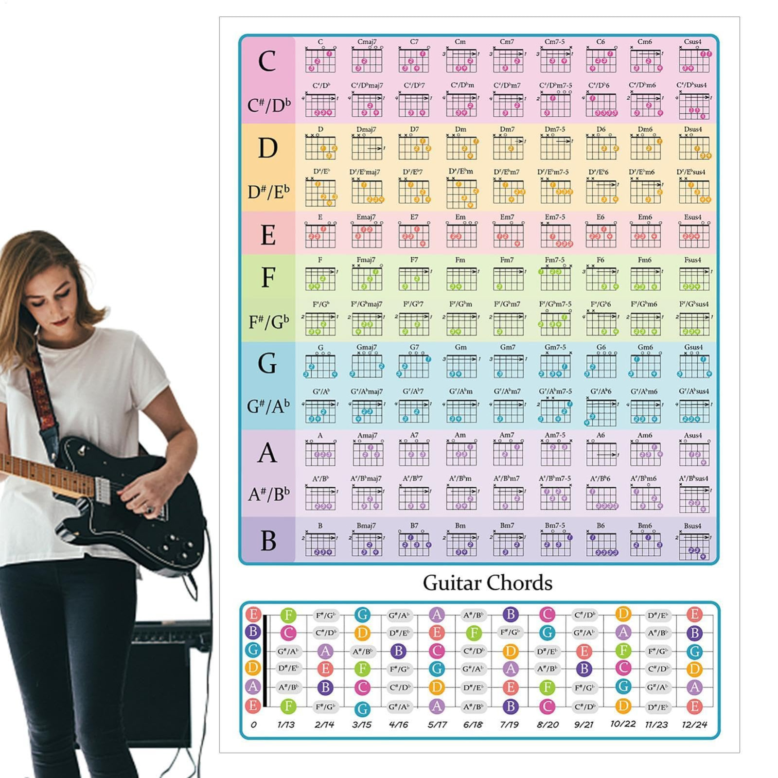 Guitarra Electrica Póster De Acordes De Guitarra Para Principiantes - 56 Acordes Coloridos En Papel Resistente 24x30 Pulgadas Poster De Guitarra Para Niños